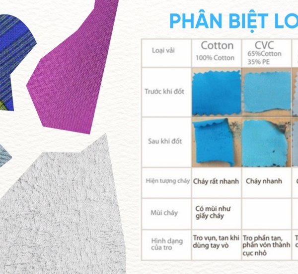 CÁCH PHÂN BIỆT VẢI COTTON 100% VÀ COTTON PHA